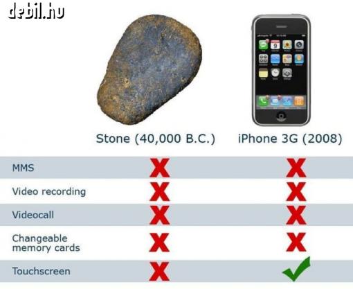 iPhone fejlődés
